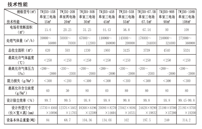 TWJD3-60(B/P)ͨʽ 